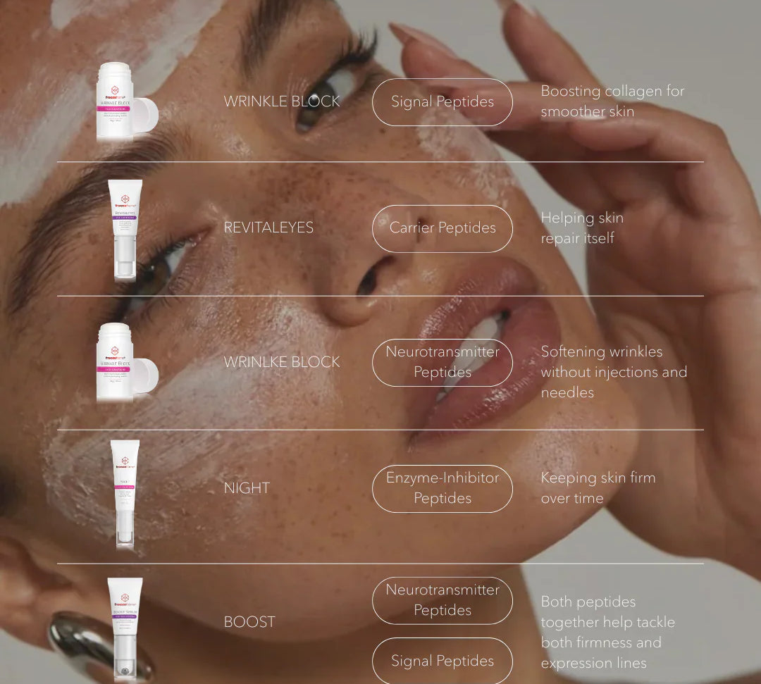 El poder de los péptidos en el cuidado de la piel: qué hacen y qué productos de Freeze Frame los utilizan.